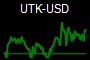 UTK-USD